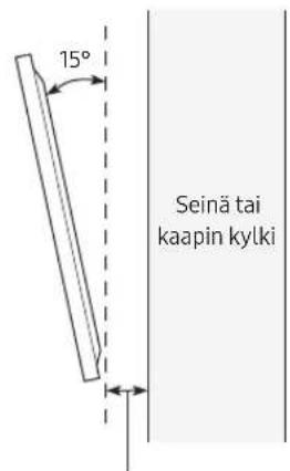 15° Seinä tai kaapin kylki