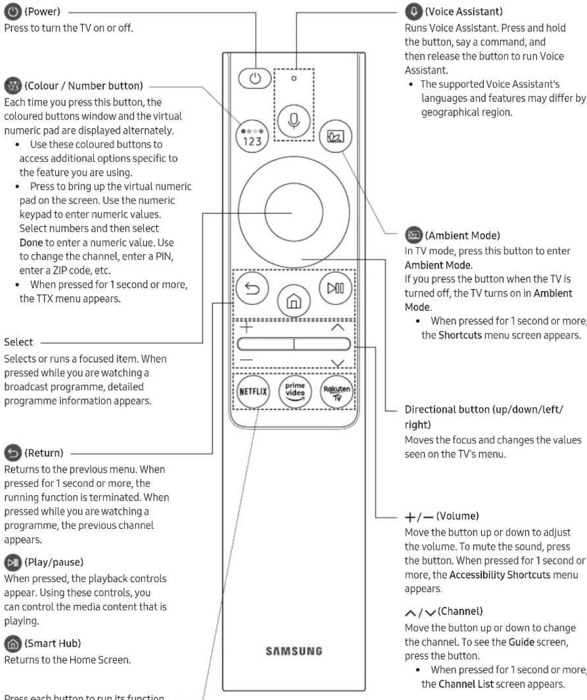 (Power) Press to turn the TV on or off. (Colour / Number button) Each time you press this button, the coloured buttons window and the virtual numeric pad are displayed alternately. • Use these coloured buttons to access additional options specific to the feature you are using. • Press to bring up the virtual numeric pad on the screen. Use the numeric keypad to enter numeric values. Select numbers and then select Done to enter a numeric value. Use to change the channel, enter a PIN, enter a ZIP code, etc. • When pressed for 1 second or more, the TTX menu appears. Select Selects or runs a focused item. When pressed while you are watching a broadcast programme, detailed programme information appears. (Return) Returns to the previous menu. When pressed for 1 second or more, the running function is terminated. When pressed while you are watching a programme, the previous channel appears. (Play/pause) When pressed, the playback controls appear. Using these controls, you can control the media content that is playing. (Smart Hub) Returns to the Home Screen. Press each button to run its function (Voice Assistant) Runs Voice Assistant. Press and hold the button, say a command, and then release the button to run Voice Assistant. • The supported Voice Assistant's languages and features may differ by geographical region. (Ambient Mode) In TV mode, press this button to enter Ambient Mode. If you press the button when the TV is turned off, the TV turns on in Ambient Mode. • When pressed for 1 second or more, the Shortcuts menu screen appears. Directional button (up/down/left/right) Moves the focus and changes the values seen on the TV's menu. +/— (Volume) Move the button up or down to adjust the volume. To mute the sound, press the button. When pressed for 1 second or more, the Accessibility Shortcuts menu appears. ^/√ (Channel) Move the button up or down to change the channel. To see the Guide screen, press the button. • When pressed for 1 second or more, the Channel List screen appears.