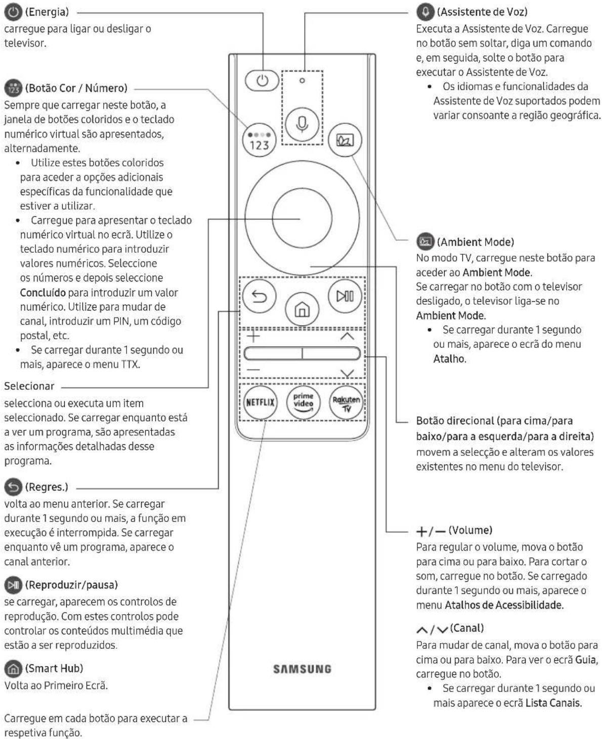 (Energia) carregue para ligar ou desligar o televisor. (Botão Cor / Número) Sempre que carregar neste botão, a janela de botões coloridos e o teclado numérico virtual são apresentados, alternadamente. • Utilize estes botões coloridos para aceder a opções adicionais especificas da funcionalidade que estiver a utilizar. • Carregue para apresentar o teclado numérico virtual no ecrã. Utilize o teclado numérico para introduzir valores numéricos. Seleccione os números e depois seleccione Concluído para introduzir um valor numérico. Utilize para mudar de canal, introduzir um PIN, um código postal, etc. • Se carregar durante 1 segundo ou mais, aparece o menu TTX. Selecionar selecciona ou executa um item seleccionado. Se carregar enquanto está a ver um programa, são apresentadas as informações detalhadas desse programa. (Regres.) volta ao menu anterior. Se carregar durante 1 segundo ou mais, a função em execução é interrompida. Se carregar enquanto vê um programa, aparece o canal anterior. (Reproduzir/pausa) se carregar, aparecem os controlos de reprodução. Com estes controlos pode controlar os conteúdos multimédia que estão a ser reproduzidos. (Smart Hub) Volta ao Primeiro Ecrã. Carregue em cada botão para executar a respetiva função. SAMSUNG (Assistente de Voz) Executa a Assistente de Voz. Carregue no botão sem soltar, diga um comando e, em seguida, solte o botão para executar o Assistente de Voz. • Os idiomas e funcionalidades da Assistente de Voz suportados podem variar consoante a região geográfica. (Ambient Mode) No modo TV, carregue neste botão para aceder ao Ambient Mode. Se carregar no botão com o televisor desligado, o televisor liga-se no Ambient Mode. • Se carregar durante 1 segundo ou mais, aparece o ecrã do menu Atalho. Botão direcional (para cima/para baixo/para a esquerda/para a direita) movem a selecção e alteram os valores existentes no menu do televisor. +/— (Volume) Para regular o volume, mova o botão para cima ou para baixo. Para cortar o som, carregue no botão. Se carregado durante 1 segundo ou mais, aparece o menu Atalhos de Acessibilidade. ^/√ (Canal) Para mudar de canal, mova o botão para cima ou para baixo. Para ver o ecrã Guia, carregue no botão. • Se carregar durante 1 segundo ou mais aparece o ecrã Lista Canais.