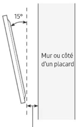 15° Mur ou côté d'un placard