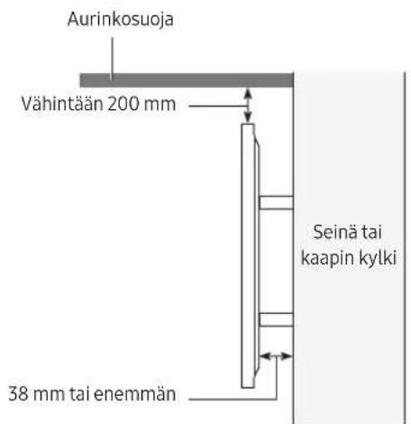 Aurinkosuoja Vähintään 200 mm Seinä tai kaapin kylki 38 mm tai enemmän