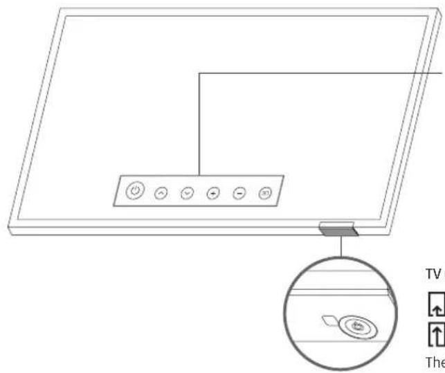 SAMSUNG QE55LST7TAU - Using the TV Controller - 1