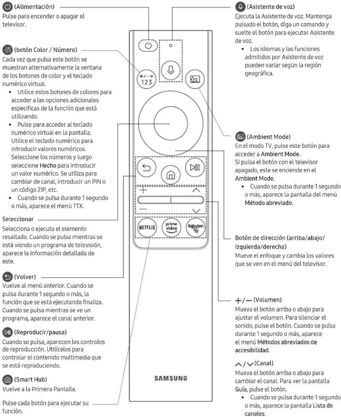 (Alimentación) Pulse para encender o apagar el televisor. (botón Color / Número) Cada vez que pulsa este botón se muestran alternativamente la ventana de los botones de color y el teclado numérico virtual. • Utilice estos botones de colores para acceder a las opciones adicionales específicas de la función que está utilizando. • Pulse para acceder al teclado numérico virtual en la pantalla. Utilice el teclado numérico para introducir valores numéricos. Seleccione los números y luego seleccione Hecho para introducir un valor numérico. Se utiliza para cambiar de canal, introducir un PIN o un código ZIP, etc. • Cuando se pulsa durante 1 segundo o más, aparece el menú TTX. Seleccionar Selecciona o ejecuta el elemento resaltado. Cuando se pulsa mientras se está viendo un programa de televisión, aparece la información detallada de este. (Volver) Vuelve al menú anterior. Cuando se pulsa durante 1 segundo o más, la función que se está ejecutando finaliza. Cuando se pulsa mientras se ve un programa, aparece el canal anterior. (Reproducir/pausa) Cuando se pulsa, aparecen los controles de reproducción. Utilícelos para controlar el contenido multimedia que se está reproduciendo. (Smart Hub) Vuelve a la Primera Pantalla. Pulse cada botón para ejecutar su función. SAMSUNG (Asistente de voz) Ejecuta la Asistente de voz. Mantenga pulsado el botón, diga un comando y suelte el botón para ejecutar Asistente de voz. • Los idiomas y las funciones admitidos por Asistente de voz pueden variar según la región geográfica. (Ambient Mode) En el modo TV, pulse este botón para acceder a Ambient Mode. Si pulsa el botón con el televisor apagado, este se enciende en el Ambient Mode. • Cuando se pulsa durante 1 segundo o más, aparece la pantalla del menú Método abreviado. Botón de dirección (arriba/abajo/izquierda/derecha) Mueve el enfoque y cambia los valores que se ven en el menú del televisor. +/— (Volumen) Mueva el botón arriba o abajo para ajustar el volumen. Para silenciar el sonido, pulse el botón. Cuando se pulsa durante 1 segundo o más, aparece el menú Métodos abreviados de accesibilidad. ^/√ (Canal) Mueva el botón arriba o abajo para cambiar el canal. Para ver la pantalla Guía, pulse el botón. • Cuando se pulsa durante 1 segundo o más, aparece la pantalla Lista de canales.