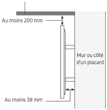 Au moins 200 mm Mur ou côté d'un placard Au moins 38 mm