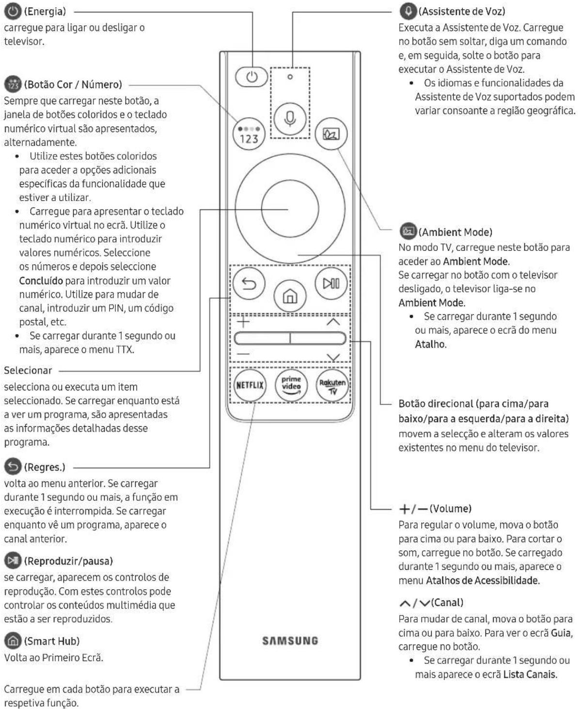 (Energia) carregue para ligar ou desligar o televisor. (Botão Cor / Número) Sempre que carregar neste botão, a janela de botões coloridos e o teclado numérico virtual são apresentados, alternadamente. • Utilize estes botões coloridos para aceder a opções adicionais especificas da funcionalidade que estiver a utilizar. • Carregue para apresentar o teclado numérico virtual no ecrã. Utilize o teclado numérico para introduzir valores numéricos. Seleccione os números e depois seleccione Concluído para introduzir um valor numérico. Utilize para mudar de canal, introduzir um PIN, um código postal, etc. • Se carregar durante 1 segundo ou mais, aparece o menu TTX. Selecionar selecciona ou executa um item seleccionado. Se carregar enquanto está a ver um programa, são apresentadas as informações detalhadas desse programa. (Regres.) volta ao menu anterior. Se carregar durante 1 segundo ou mais, a função em execução é interrompida. Se carregar enquanto vê um programa, aparece o canal anterior. (Reproduzir/pausa) se carregar, aparecem os controlos de reprodução. Com estes controlos pode controlar os conteúdos multimédia que estão a ser reproduzidos. (Smart Hub) Volta ao Primeiro Ecrã. Carregue em cada botão para executar a respetiva função. SAMSUNG (Assistente de Voz) Executa a Assistente de Voz. Carregue no botão sem soltar, diga um comando e, em seguida, solte o botão para executar o Assistente de Voz. • Os idiomas e funcionalidades da Assistente de Voz suportados podem variar consoante a região geográfica. (Ambient Mode) No modo TV, carregue neste botão para aceder ao Ambient Mode. Se carregar no botão com o televisor desligado, o televisor liga-se no Ambient Mode. • Se carregar durante 1 segundo ou mais, aparece o ecrã do menu Atalho. Botão direcional (para cima/para baixo/para a esquerda/para a direita) movem a selecção e alteram os valores existentes no menu do televisor. +/— (Volume) Para regular o volume, mova o botão para cima ou para baixo. Para cortar o som, carregue no botão. Se carregado durante 1 segundo ou mais, aparece o menu Atalhos de Acessibilidade. ^/√ (Canal) Para mudar de canal, mova o botão para cima ou para baixo. Para ver o ecrã Guia, carregue no botão. • Se carregar durante 1 segundo ou mais aparece o ecrã Lista Canais.