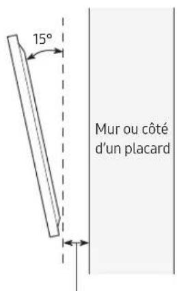 15° Mur ou côté d'un placard