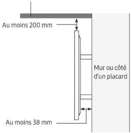 Au moins 200 mm Mur ou côté d'un placard Au moins 38 mm