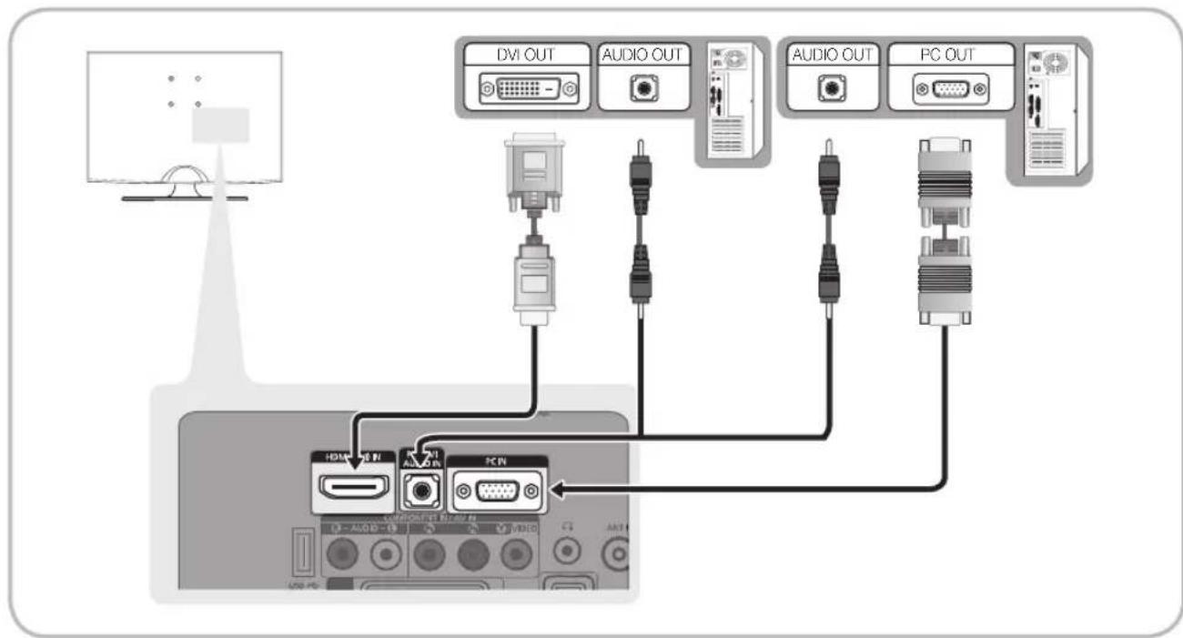 SAMSUNG LE22C350D1W - Bruke en HDMI/DVI-kabel / en D-sub-kabel - 1