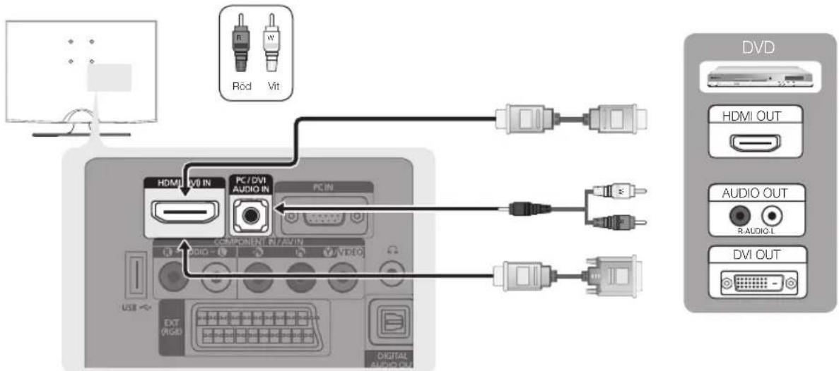 Röd Vit HDMI/ DVD IN PC / DVI AUDIO IN PC IN COMPONENT IN / AVIN AUDIO - DVD EXT (RGB) DIGITAL AUDIO CN DVD HDMI OUT AUDIO OUT R AUDIO-L DVI OUT