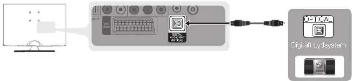 SAMSUNG LE22C350D1W - Bruke en optisk kabeltilkobling eller en lydkabeltilkobling - 1