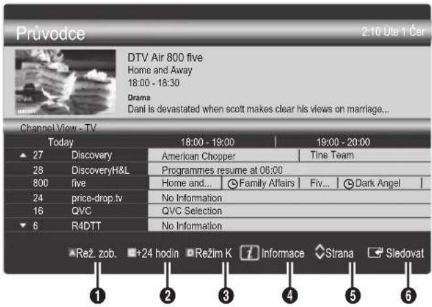 Průvodce 2:10 Úte 1 Čer DTV Air 800 five Home and Away 18:00 - 18:30 Drama Dani is devastated when scott makes clear his views on marriage... Channel View - TV Today 18:00 - 19:00 19:00 - 20:00 27 Discovery American Chopper Tine Team 28 DiscoveryH&L Programmes resume at 06:00 800 five Home and... Family Affairs Fiv... Dark Angel 24 price-drop.tv No Information 15 QVC QVC Selection 6 R4DTT No Information Rež. zob. +24 hodin Režim K Informace Strana Sledovat 1 2 3 4 5 6