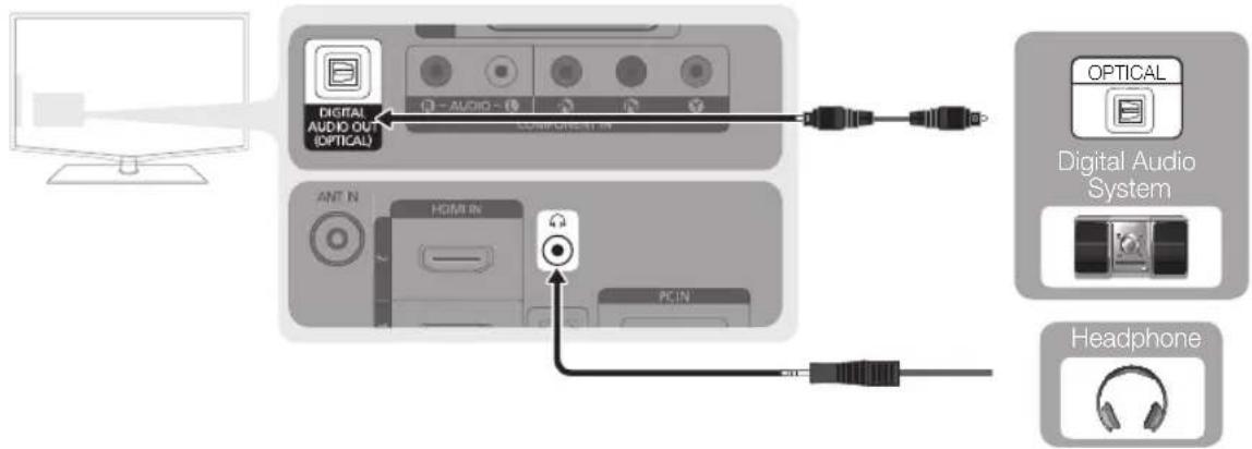 SAMSUNG LE26C450E1W - Using an Optical or Audio Cable Connection - 2