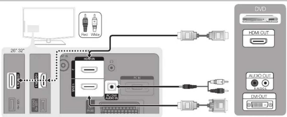 SAMSUNG LE26C450E1W - Using an HDMI / DVI Cable: HD connection (up to 1080p) - 1