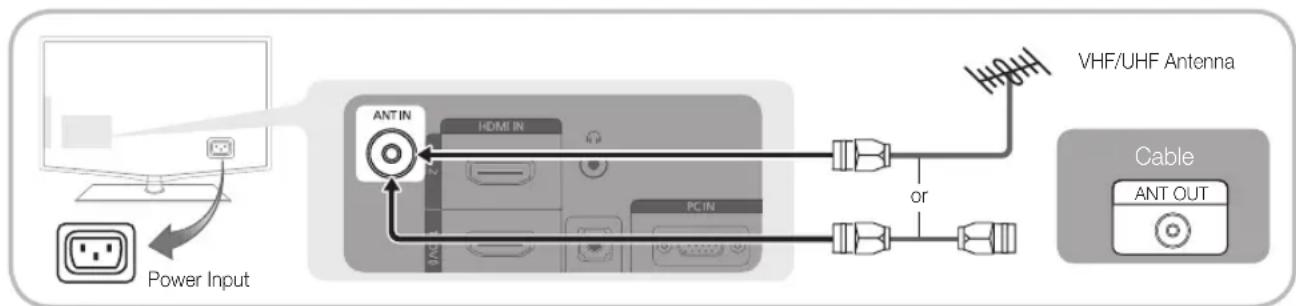 SAMSUNG LE26C450E1W - Connecting to an Antenna - 1