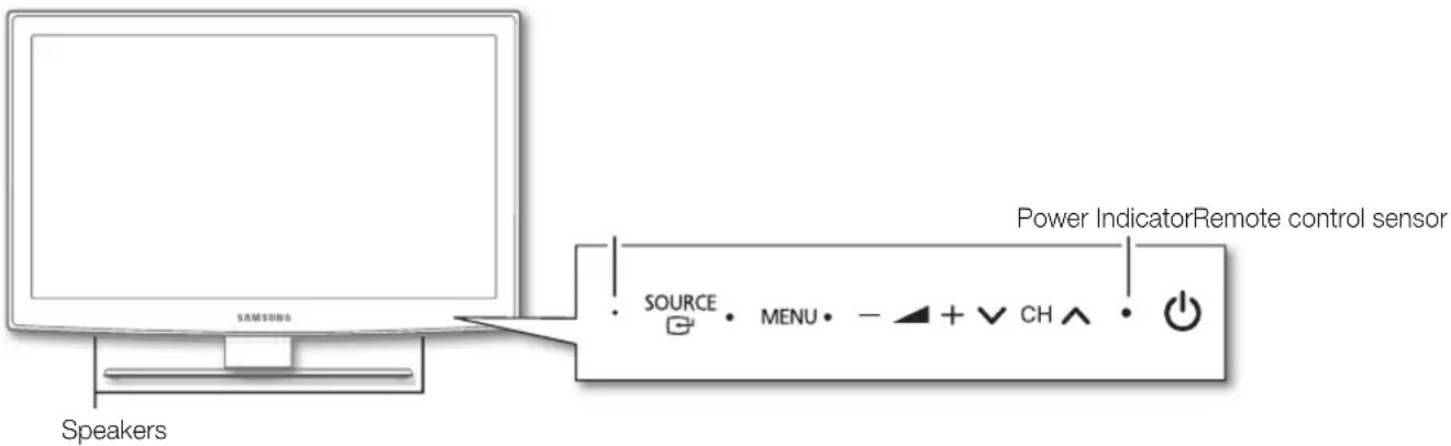 Speakers SOURCE MENU CH Power Indicator Remote control sensor