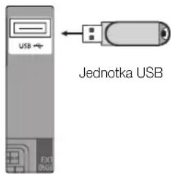 USB Jednotka USB