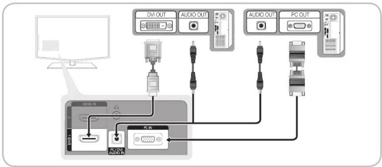SAMSUNG LE32C450E1W - Pomocí kabelu HDMI/DVI nebo kabelu D-sub - 1
