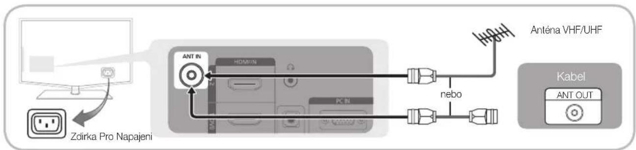 SAMSUNG LE32C450E1W - Připojení antény - 1