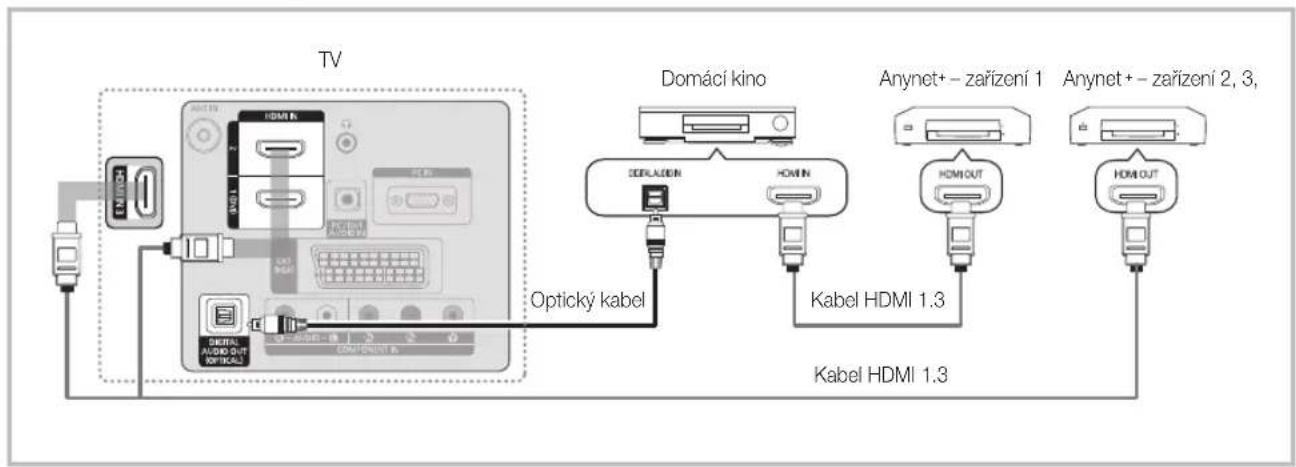 SAMSUNG LE32C450E1W - Připojení k domácímu kinu - 1