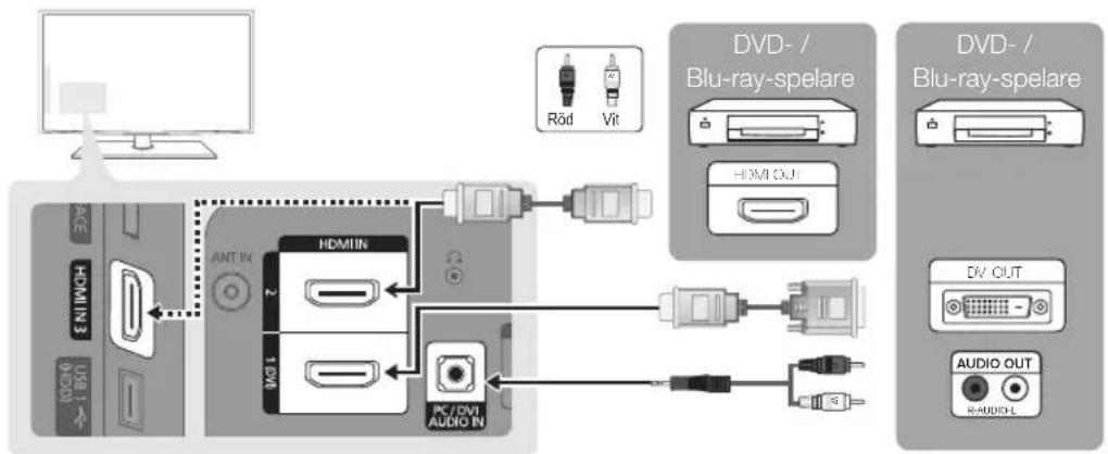 SAMSUNG LE32C530F1W - Använda en HDMI- eller HDMI/DVI-kabel: HD-anslutning (upp till 1080p) - 1