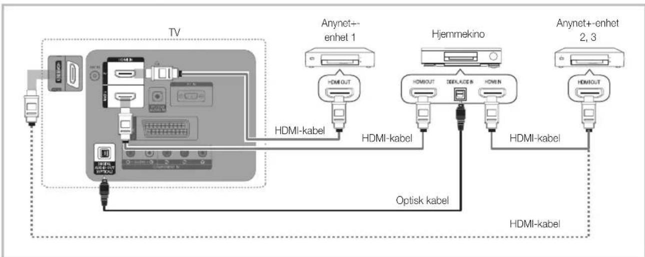 SAMSUNG LE32C530F1W - Hva er Anynet+? TOOLS - 1