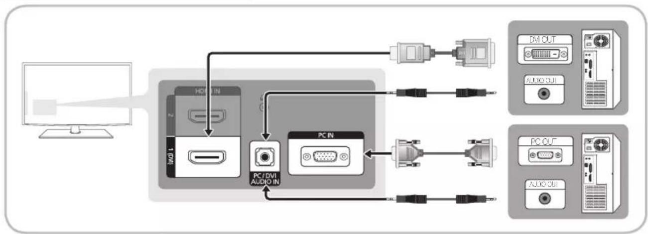 SAMSUNG LE32C530F1W - Använda en HDMI/DVI-kabel/en D-sub-kabel - 1