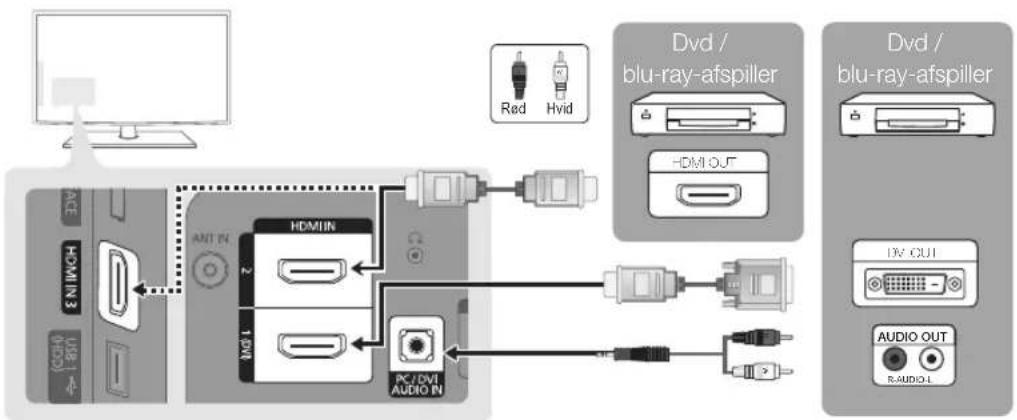 SAMSUNG LE32C530F1W - Brug af et HDMI- eller HDMI/DVI-kabel: HD-tilslutning (op til 1080p) - 1