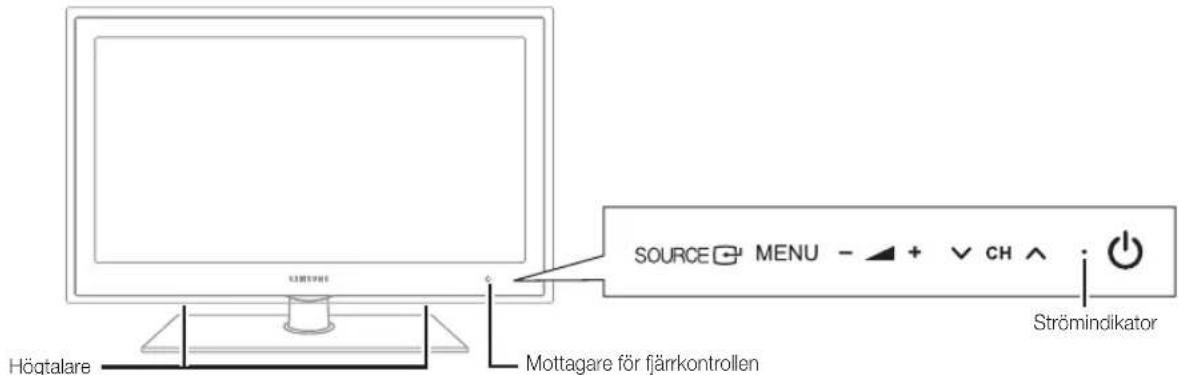Högtalare Mottagare för fjärrkontrollen SOURCE MENU - + CH ↑ Strömindikator