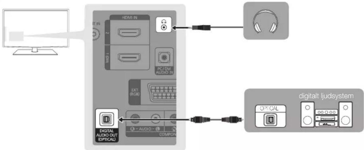 SAMSUNG LE32C530F1W - Använda optisk (digital) anslutning eller hörlurar - 1