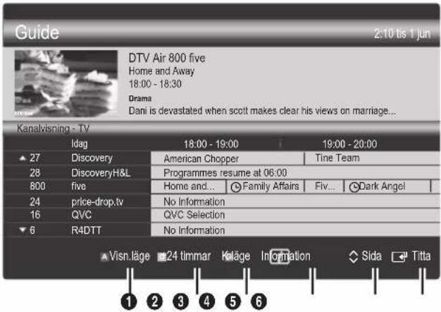 Guide 2:10 tis 1 jun DTV Air 800 five Home and Away 18:00 - 18:30 Drama Dani is devastated when scott makes clear his views on marriage... Kanalvisning - TV Idag 18:00 - 19:00 19:00 - 20:00 ▲ 27 Discovery American Chopper Tine Team 28 DiscoveryH&L Programmes resume at 06:00 800 five Home and... Family Affairs Fiv... Dark Angel 24 price-drop.tv No Information 16 QVC QVC Selection ▼ 6 R4DTT No Information ▲ Visn.läge ■ 24 timmar Ketläge Informationen ◇ Sida ▼ Titta 1 2 3 4 5 6