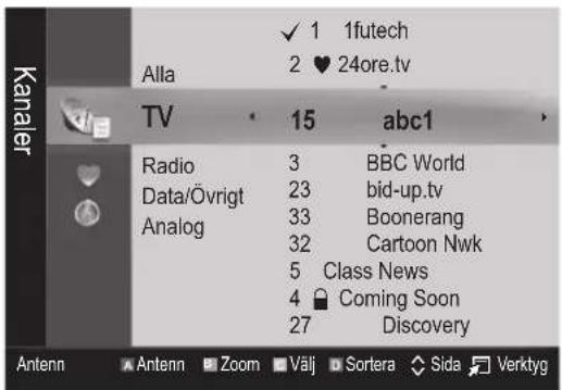 Kanaler Alla TV Radio Data/Övrigt Analog ✓ 1 1futech 2 ♥ 24ore.tv 15 abc1 3 BBC World 23 bid-up.tv 33 Boonerang 32 Cartoon Nwk 5 Class News 4 Coming Soon 27 Discovery