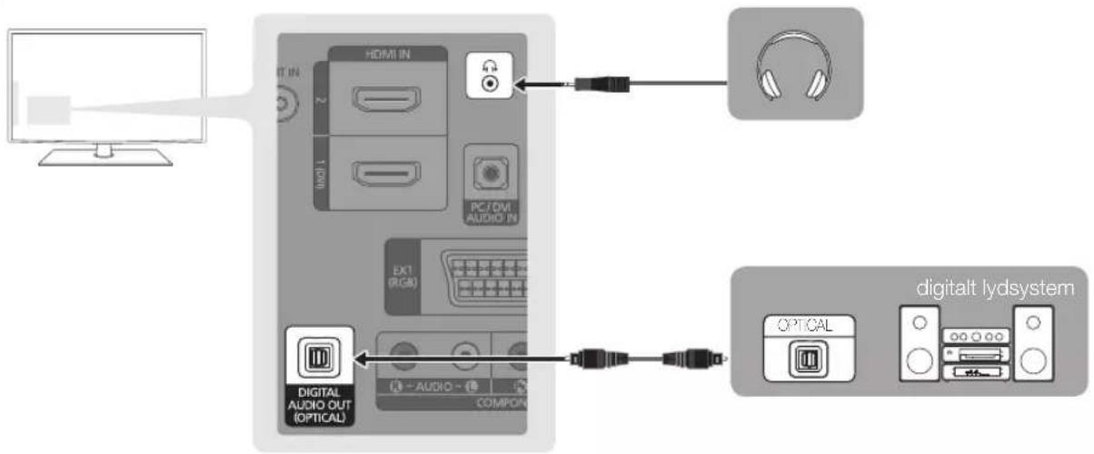 HDMI IN 2 1 HDMI PC/DMI AUDIO IN EXT1 (RGB) DIGITAL AUDIO OUT (OPTICAL) COMPON OPTICAL digital tydsystem