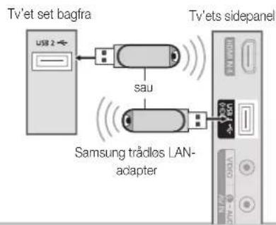 Tv'et set bagfra USB 2 sau Samsung tráclos LAN- adapter Tv'ets sidepanel