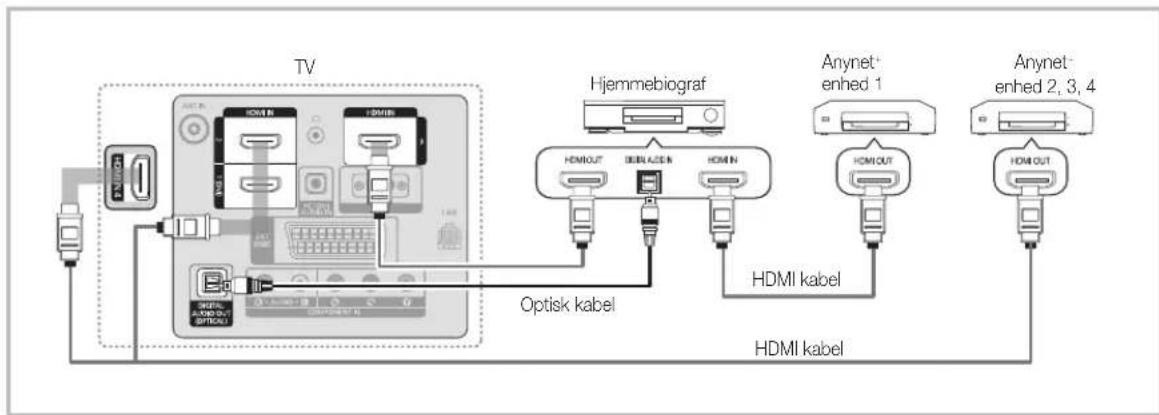 SAMSUNG LE37C530F1W - Tilslutning til en hjemmebiograf - 1