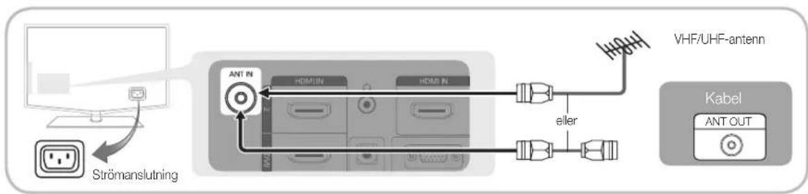 SAMSUNG LE37C530F1W - Ansluta till en antenn - 1
