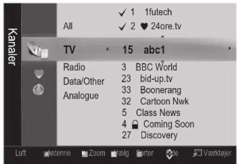 Kanaler All ✓ 1 1futech ✓ 2 ♥ 24ore.tv TV 15 abc1 Radio 3 BBC World Data/Other 23 bid-up.tv Analogue 33 Boonerang 32 Cartoon Nwk 5 Class News 4 Coming Soon 27 Discovery Luft Antenne Zoom Kaelg Bonter Style Vaarktajer