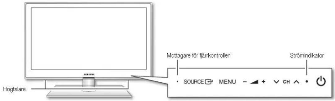 Mottagare för fjärrkontrollen Strömindikator SOURCE MENU - + CH •