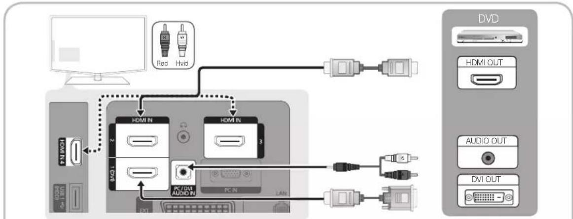 SAMSUNG LE37C530F1W - Brug af et HDMI/DVI-kabel: HD-tilslutning (op til 1080p) - 1
