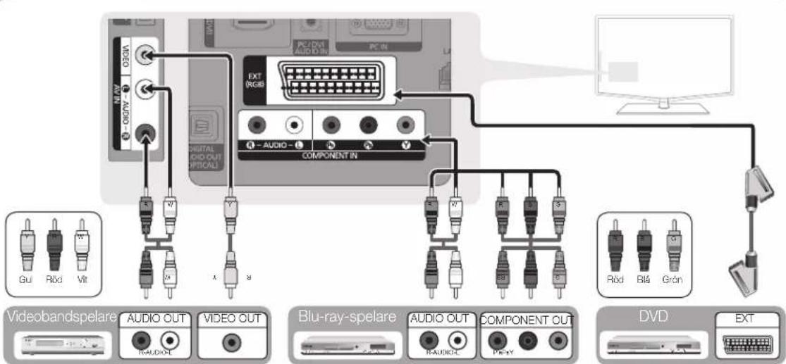 VIDEO N/W RGB PC DVI AUDIO IN PC IN DIGITAL RIO OUT OPTICAL COMPONENT IN EXT Glu Röd Vit W M X S Blu-ray-spelare AUDIO OUT RAUDIO VIDEO OUT AUDIO OUT RAUDIO COMPONENT OUT PRAY DVD Röd Bla Grán EXT