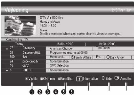 SAMSUNG LE37C530F1W - Brug af Kanalvisning - 1