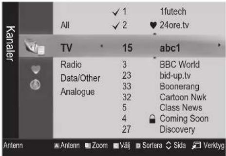 1futech All ✓ 2 ♥ 24ore.tv TV 15 abc1 Radio 3 BBC World Data/Other 23 bid-up.tv Analogue 33 Boonerang 32 Cartoon Nwk 5 Class News 4 Coming Soon 27 Discovery Antenn ▲ Antenn Zoom Välj Sortera Sida Verktyg