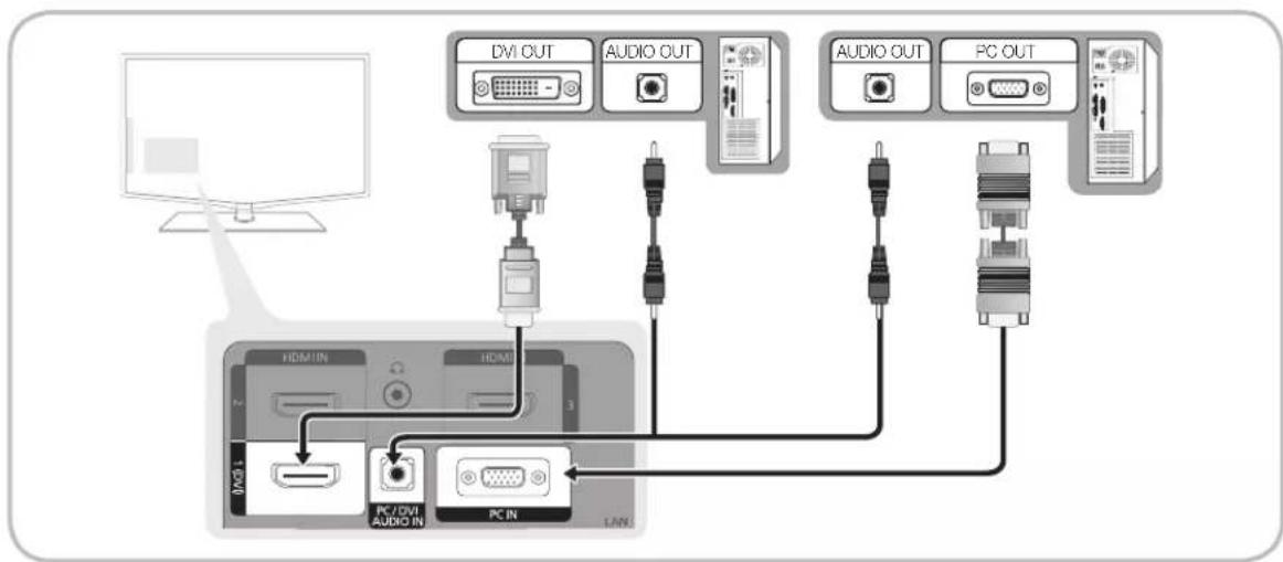 SAMSUNG LE37C530F1W - Använda en HDMI/DVI-kabel/en D-sub-kabel - 1