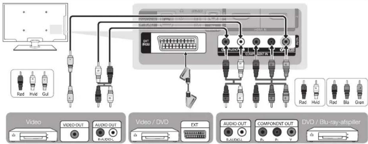 Rød Hvid Gul EXT (RGB) AUDIO COMP NENT IN Rød Hvid Rød Bla Grøn Video VIDEO OUT AUDIO OUT R-AUDIO-L Video / DVD EXT AUDIO OUT COMPONENT OUT R-AUDIO-L P# P# DVD / Blu-ray-afspiller