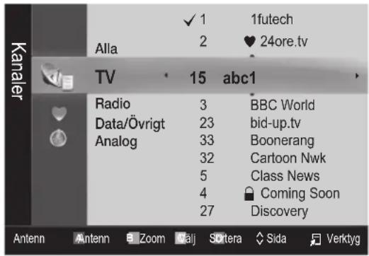Kanaler Alla TV 15 abc1 Radio 3 BBC World Data/Övrigt 23 bid-up.tv Analog 33 Boonerang 32 Cartoon Nwk 5 Class News 4 Coming Soon 27 Discovery