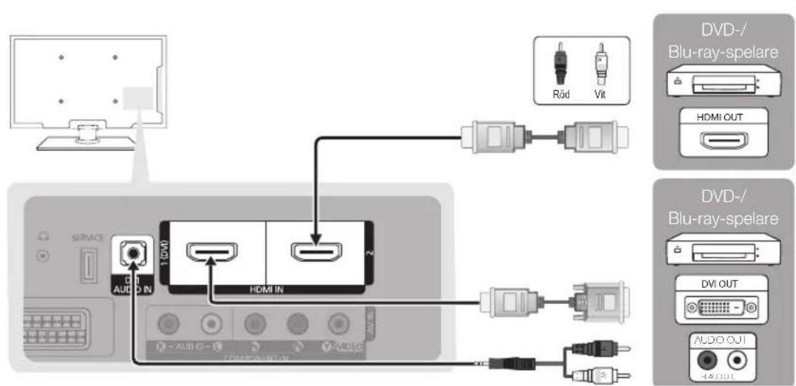 SERVCE Audi HDMI IN Röd Vit DVD-/ Blu-ray-spelare HDMI OUT DVD-/ Blu-ray-spelare DVI OUT AUDIO OUT AUDIO
