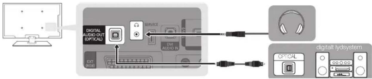 SAMSUNG PS42C430A1W - Brug af en optisk (digital) tilslutning eller hovedtelefontilslutning - 1