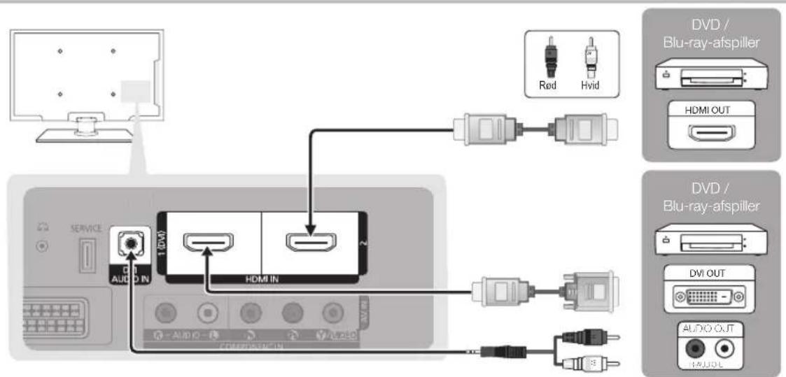 Rød Hvid DVD / Blu-ray-afspiller HDMI OUT DVD / Blu-ray-afspiller DWI OUT AUDIO OUT AUDIO IN HDMI IN COMPRESSOR IN