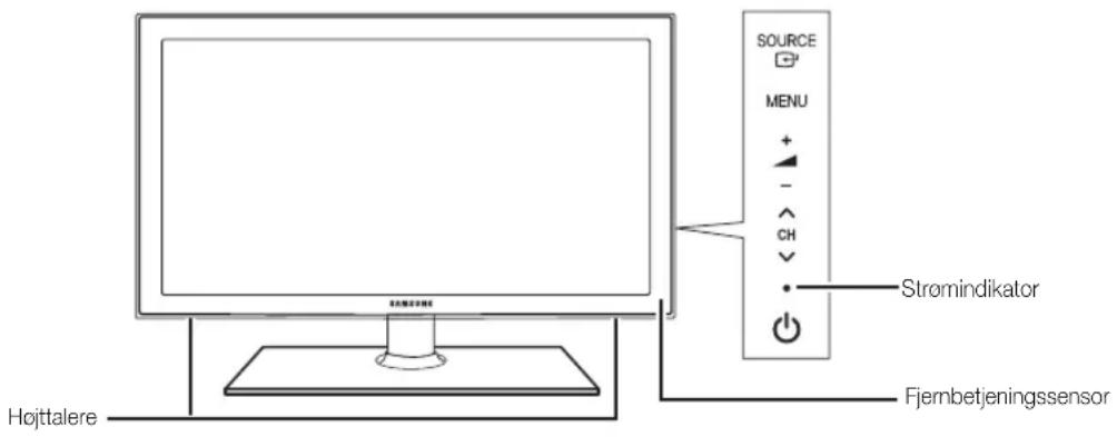 Hojttalere SOURCE MENU + - CH Stromindikator Fjembetjeningssensor