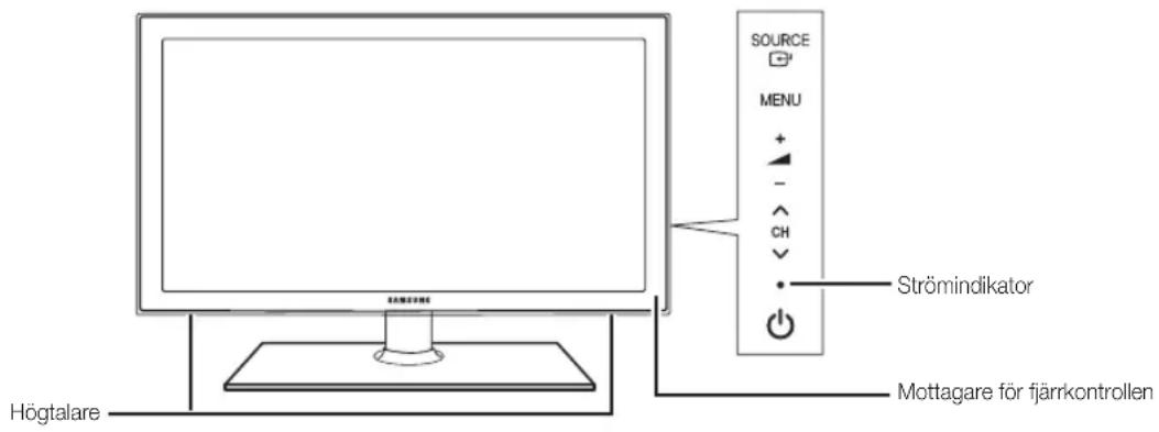 Högtalare SOURCE MENU + - CH Strömindikator Mottagare för fjärrkontrollen