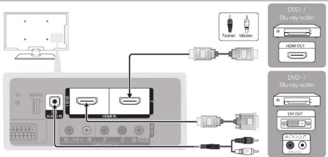 Punahen Valkohen DVD-/Blu-ray-soitin HDMI OUT DVD-/Blu-ray-soitin DVI OUT AUDIO OUT AUDOL
